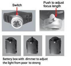 160 Lumens आउटपुट के साथ 3W क्री हाई पावर बैटरी एलईडी headlamp टॉर्च